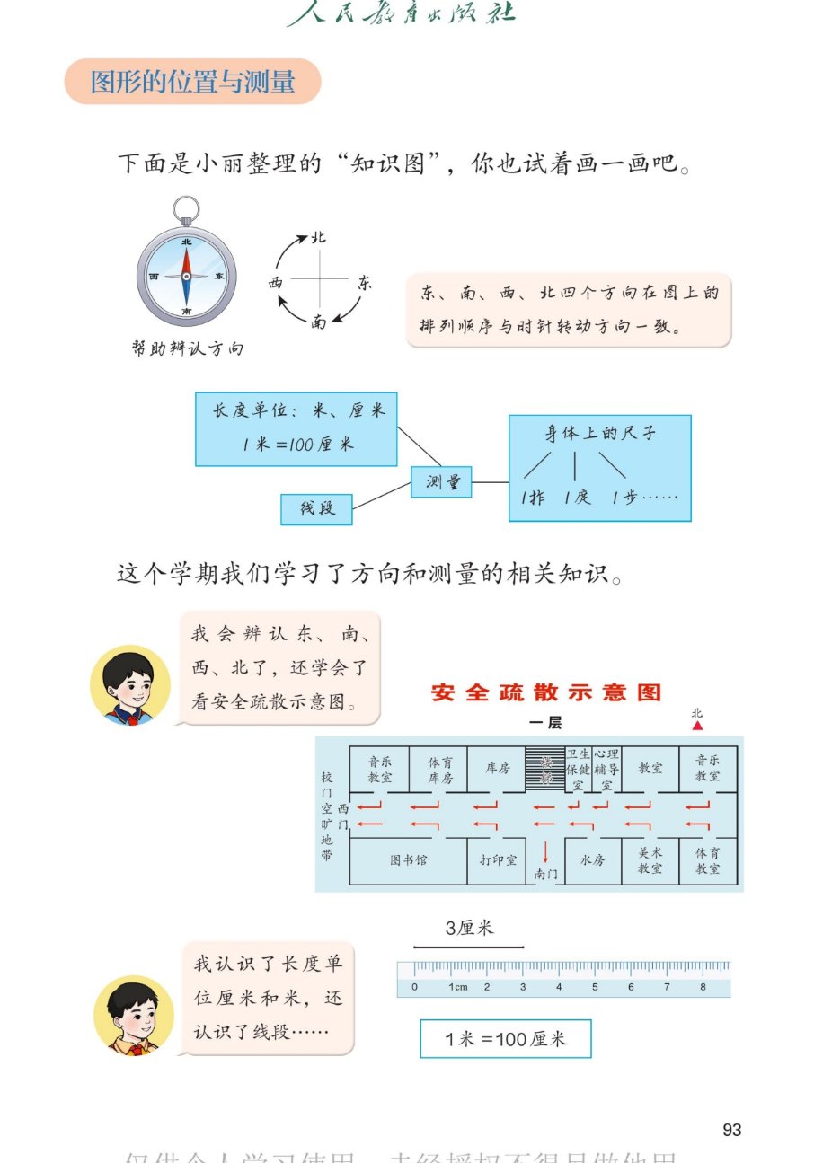 课本第93页，图形的位置与测量。下面是小丽整理的知识图，你也试着画一画吧。指南针可以帮助辨认方向。方向图：上北下南左西右东，东、南、西、北四个方向在圆上的排列顺序与时针转动方向一致。长度单位：米、厘米，1米=100厘米。线段。测量。身体上的尺子：1拃、1庹、1步。这个学期我们学习了方向和测量的相关知识。男孩说：我会辨认东、南、西、北了，还学会了看安全疏散示意图。安全疏散示意图，一层：上面一排从左到右是音乐教室、体育库房、卫生保健室、心理辅导室、教室、音乐教室；下面一排从左到右是图书馆、打印室、水房、美术教室、体育教室；左边有校门、西门、扩门，下面中间是南门；右上角标着北。下面：一支长3厘米的线段放在直尺上，从0到3。卡片上写着：1米=100厘米。女孩说：我认识了长度单位厘米和米，还认识了线段。