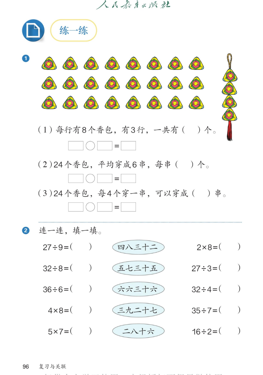 课本第96页，练一练。第1题：图中左边有3行香包，每行8个，一共24个；右边挂着1串香包，有6个。第（1）题：每行有8个香包，有3行，一共有（ ）个。算式框：□○□=□。第（2）题：24个香包，平均穿成6串，每串（ ）个。算式框：□○□=□。第（3）题：24个香包，每4个穿一串，可以穿成（ ）串。算式框：□○□=□。第2题：连一连，填一填。左边一列：27÷9、32÷8、36÷6、4×8、5×7；中间椭圆形：四八三十二、五七三十五、六六三十六、三九二十七、二八十六；右边一列：2×8、27÷3、32÷4、35÷7、16÷2。