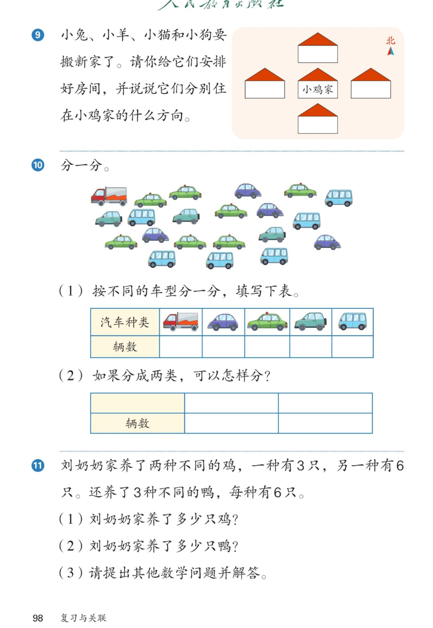 课本第98页。第9题：小兔、小羊、小猫和小狗要搬新家了。请你给它们安排好房间，并说说它们分别住在小鸡家的什么方向。右图：中间是小鸡家，上面、左面、右面、下面各有一间空房子，右上角标着北。第10题：分一分。图中有21辆车：1辆红色卡车、4辆紫色小轿车、7辆绿色出租车（车顶有灯）、3辆绿色小轿车、6辆蓝色面包车。（1）按不同的车型分一分，填写下表。表中汽车种类依次是卡车、紫色轿车、出租车、轿车、面包车，辆数分别是1、4、7、3、6。（2）如果分成两类，可以怎样分？可以分成货车和客车，货车1辆、客车20辆。第11题：刘奶奶家养了两种不同的鸡，一种有3只，另一种有6只。还养了3种不同的鸭，每种有6只。（1）刘奶奶家养了多少只鸡？（2）刘奶奶家养了多少只鸭？（3）请提出其他数学问题并解答。