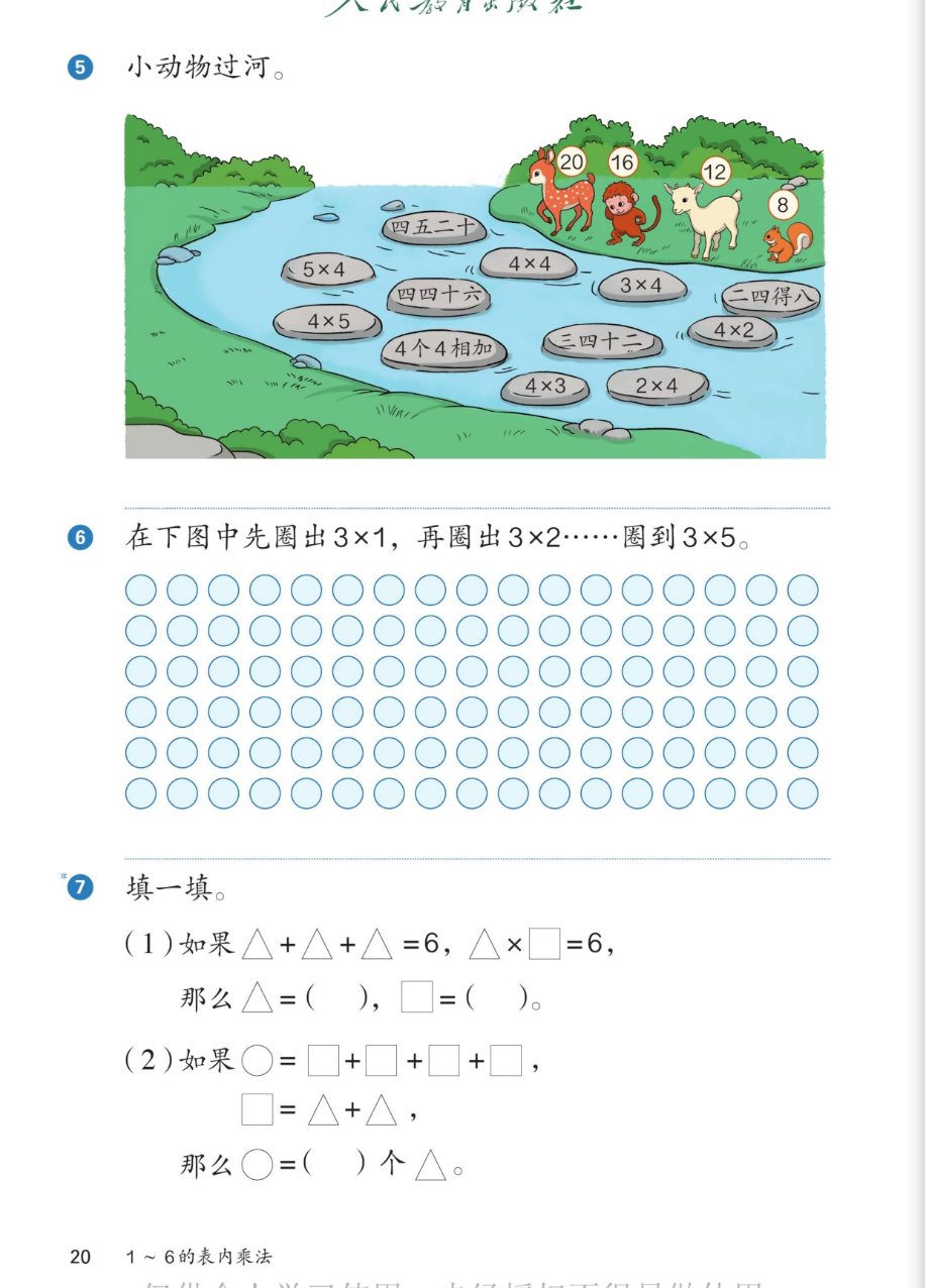 课本第20页练一练：5 小动物过河。小鹿20、小猴16、小羊12、小松鼠8，河中石头写着：四五二十、5×4、四四十六、4×4、4×5、4个4相加、三四十二、3×4、二四得八、4×2、4×3、2×4。6 在下图中先圈出3×1，再圈出3×2……圈到3×5（点子阵）。7 填一填：(1) 如果△+△+△=6，△×□=6，那么△=（　），□=（　）。(2) 如果○=□+□+□+□，□=△+△，那么○=（　）个△。