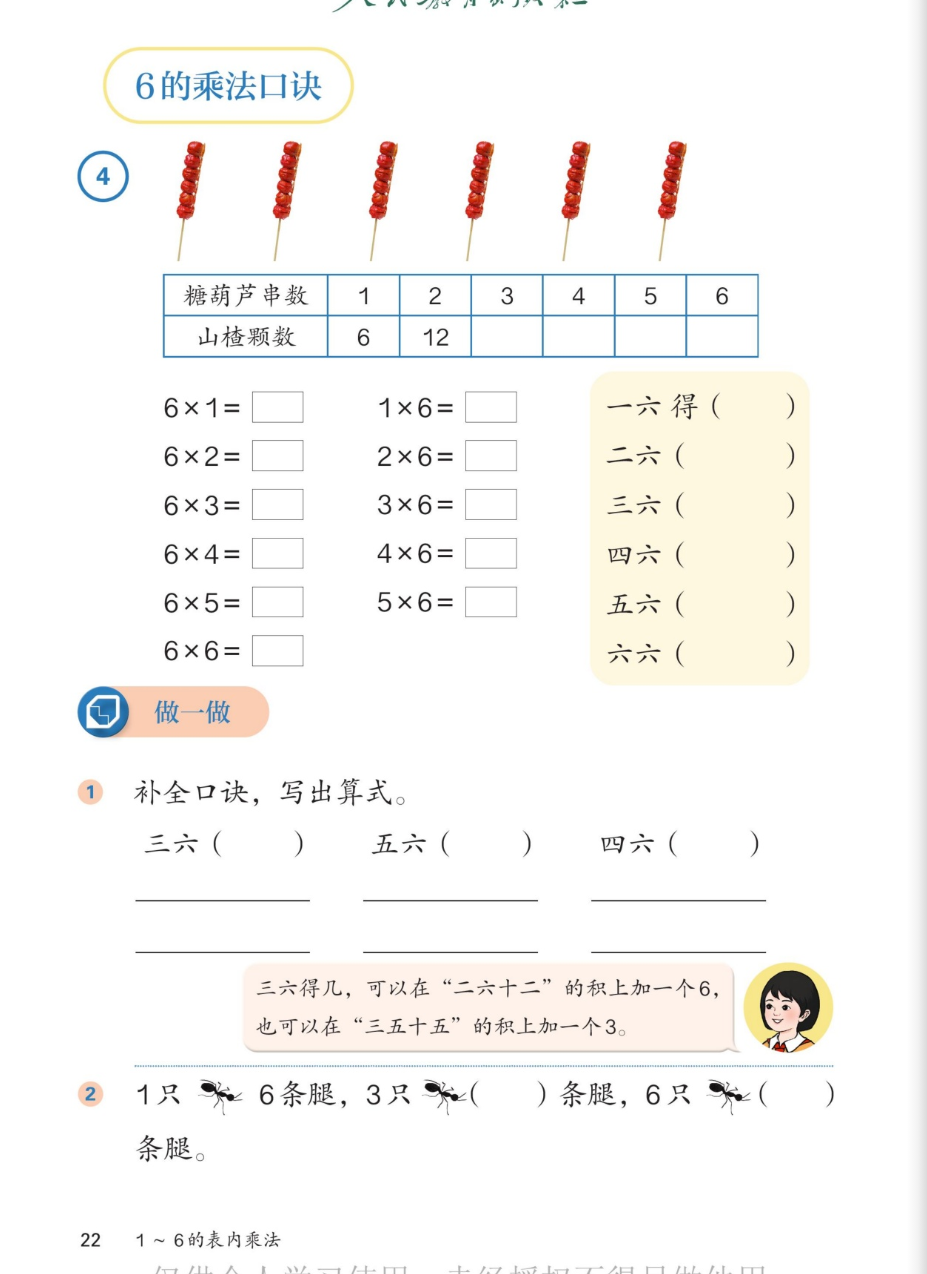 课本第22页6的乘法口诀：6串糖葫芦，每串6个山楂；表格糖葫芦串数1~6，山楂颗数6、12；算式6×1到6×6与1×6到5×6；口诀一六得（）到六六（）。做一做：1补全口诀写出算式，三六（）、五六（）、四六（），小女孩提示三六得几可以在二六十二的积上加一个6，也可以在三五十五的积上加一个3；2一只蚂蚁6条腿，3只蚂蚁几条腿，6只蚂蚁几条腿。