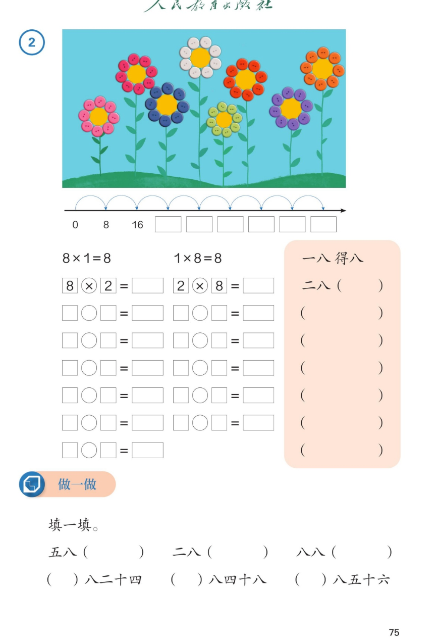 课本第75页：例2 8的乘法口诀。图上有8朵纽扣花，每朵花用8颗纽扣。数轴：0、8、16，后面是空框。8×1=8 1×8=8，8×2=□ 2×8=□，下面是空算式，最后8×8。右侧口诀卡：一八得八、二八（ ）、（ ）（ ）……做一做：填一填。五八（ ）二八（ ）八八（ ）；（ ）八二十四 （ ）八四十八 （ ）八五十六。