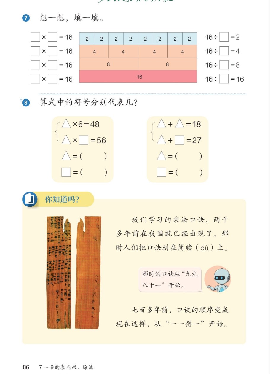 课本第86页。第7题想一想填一填：左边四道 □×□=16，中间色条图把16平均分：8个2、4个4、2个8、1个16，右边四道 16÷□=2、16÷□=4、16÷□=8、16÷□=16。第8题算式中的符号分别代表几？左组：△×6=48，△×□=56，△=（8），□=（7）；右组：△+△=18，△+□=27，△=（9），□=（18）。你知道吗：我们学习的乘法口诀，两千多年前在我国就已经出现了，那时人们把口诀刻在简牍（dú）上。那时的口诀从九九八十一开始。七百多年前，口诀的顺序变成现在这样，从一一得一开始。配图是里耶秦简乘法口诀表木牍照片。