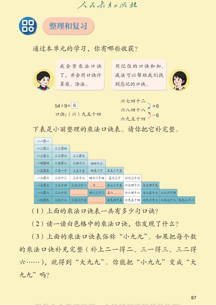 课本第87页，整理和复习。通过本单元的学习，你有哪些收获？男孩说：我会背乘法口诀了，并会用口诀计算乘、除法。女孩说：用记住的口诀和加、减法可以帮助我们找到忘记的口诀。54÷9=6，口诀：（六）九五十四。六七四十二，加6得六八四十八；六九五十四减6得六八四十八。下表是小丽整理的乘法口诀表，请你把它补完整。阶梯形口诀表从一一得一到九九八十一，共9行，其中四处粉色空缺：四七二十八、三八二十四、五八四十、四九三十六。问题：（1）上面的乘法口诀表一共有多少句口诀？（2）读一读白色格中的乘法口诀，你发现了什么？白色格是6的口诀。（3）上面的乘法口诀表俗称小九九。如果把每个数的乘法口诀补充完整（补上二一得二、三一得三、三二得六……），就得到大九九。你能把小九九变成大九九吗？